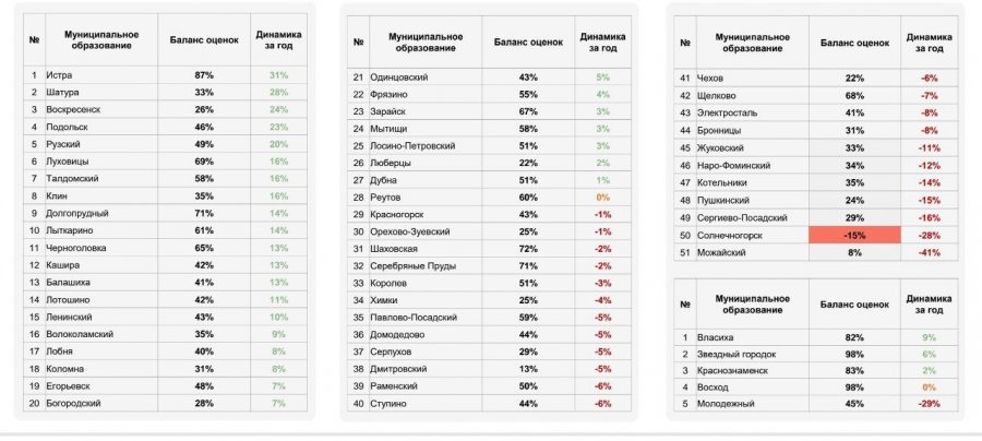 Фото: Подмосква